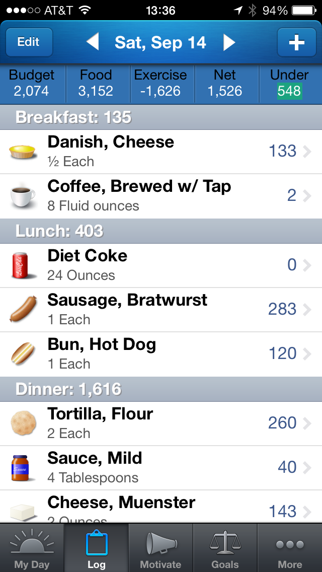 Lose It! iOS screenshot showing caloric intake and burn.